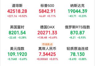央行最新表态：择机调整优化政策力度和节奏；“霉霉”今年或有希望来上海演出j9九游