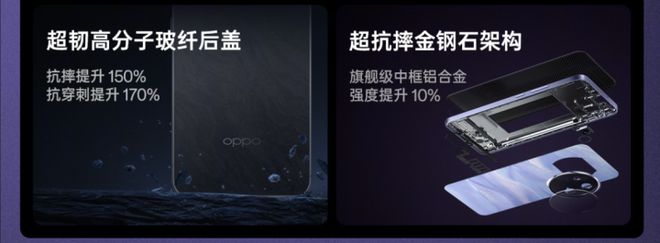 360°抗摔：通过多项军标环境测试j9国际OPPO A5 Pro支持(图2)
