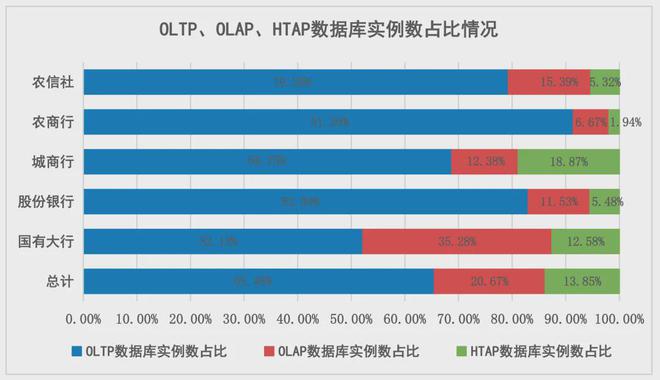 融业数据库创新发展研究J9数字平台观点 金(图2)