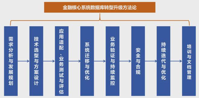 融业数据库创新发展研究J9数字平台观点 